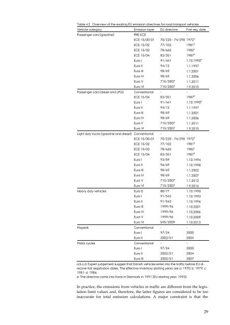 DANISH EMISSION INVENTORIES FOR ROAD TRANSPORT ...