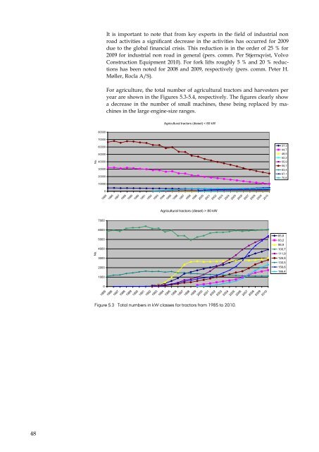 DANISH EMISSION INVENTORIES FOR ROAD TRANSPORT ...