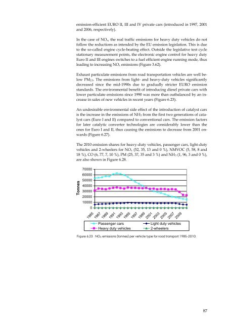 DANISH EMISSION INVENTORIES FOR ROAD TRANSPORT ...