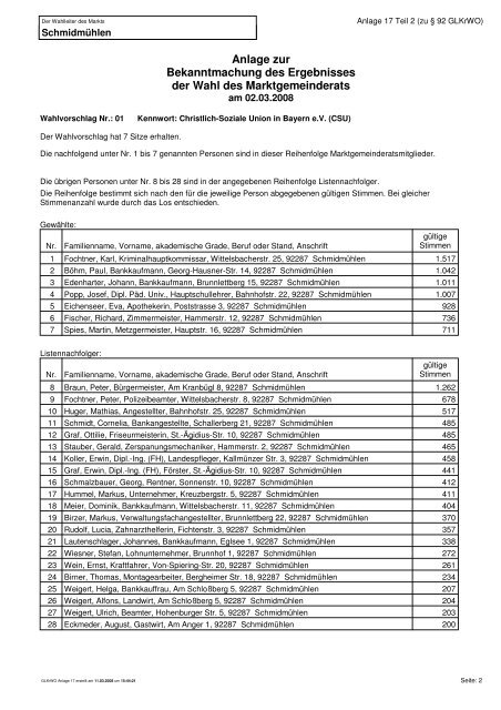 endgültiges Endergebnis Marktgemeinderat - Markt Schmidmühlen