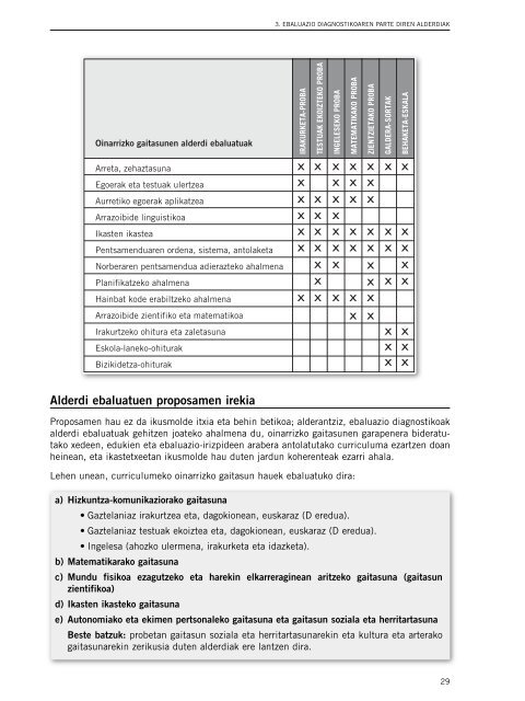 GURASOENTZAKO GALDERA-SORTA Ebaluazio diagnostikoa