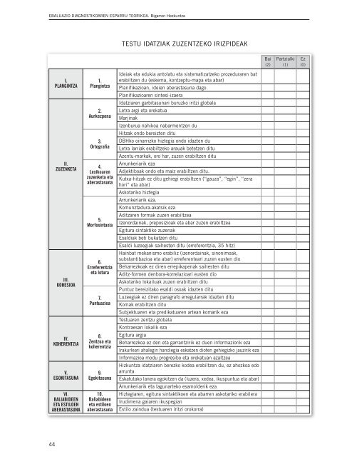 GURASOENTZAKO GALDERA-SORTA Ebaluazio diagnostikoa