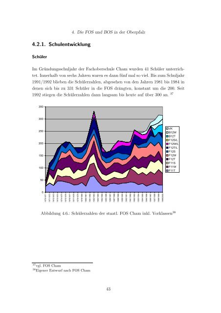 Die Entwicklung der Fachoberschulen und ... - Asamnet