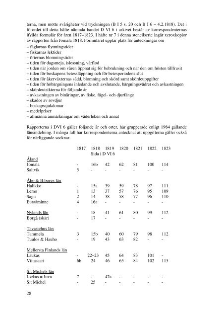 Finska Hushållningssällskapets arkiv och skrifter - Doria