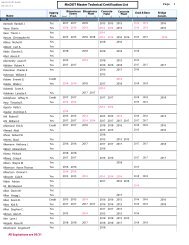 C0530 Qty 1-99 Two-In-One Daily Log Book w/Detailed DVIR - Minnesota  Trucking Association