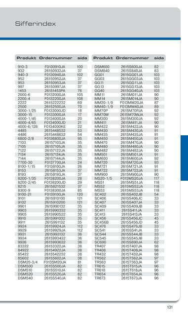 Katalog 2013 - Dremel