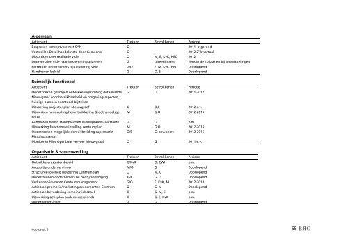 Detailhandelsnota gemeente Duiven (pdf)