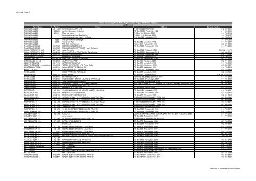 MCWAP Phase 2 - I&APs Database