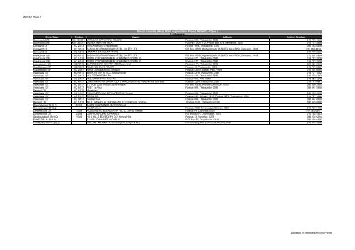 MCWAP Phase 2 - I&APs Database