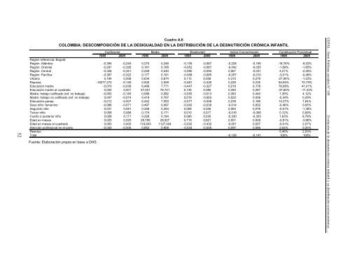 Documento completo en formato .pdf (500Kb) - Cepal