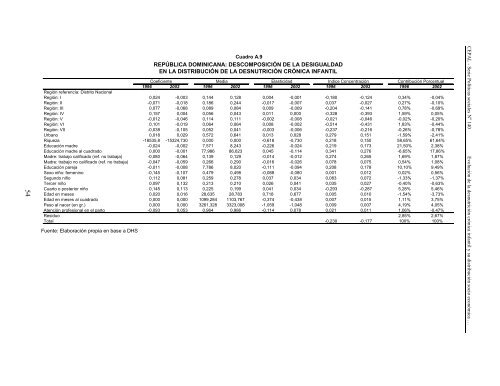 Documento completo en formato .pdf (500Kb) - Cepal