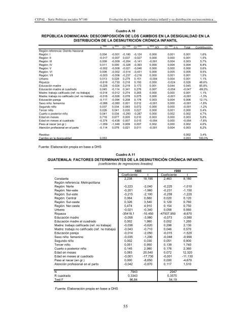 Documento completo en formato .pdf (500Kb) - Cepal