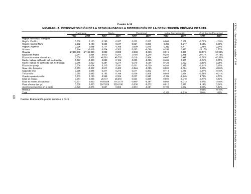 Documento completo en formato .pdf (500Kb) - Cepal