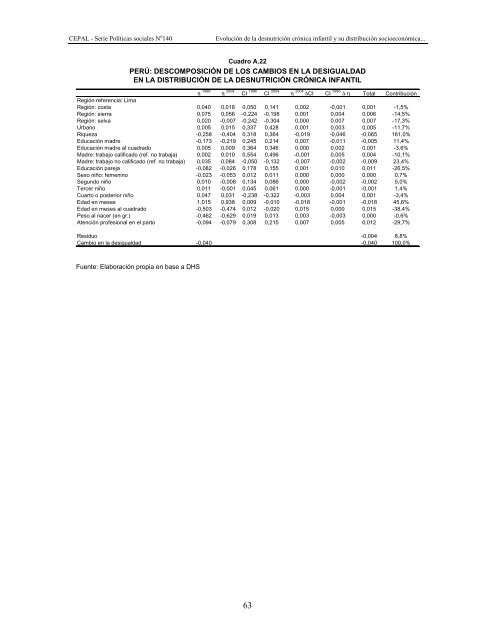 Documento completo en formato .pdf (500Kb) - Cepal