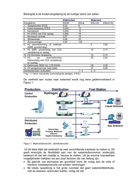 Waterstof op weg naar de praktijk - Ecn