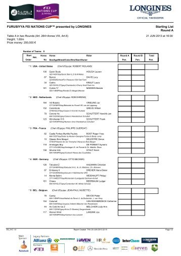FURUSIYYA FEI NATIONS CUP™ presented by ... - Ecuestre Online