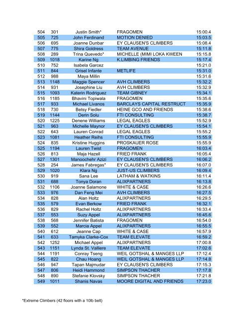 2012-Timing-Chips-Results