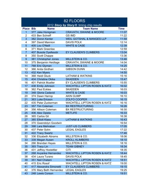 2012-Timing-Chips-Results