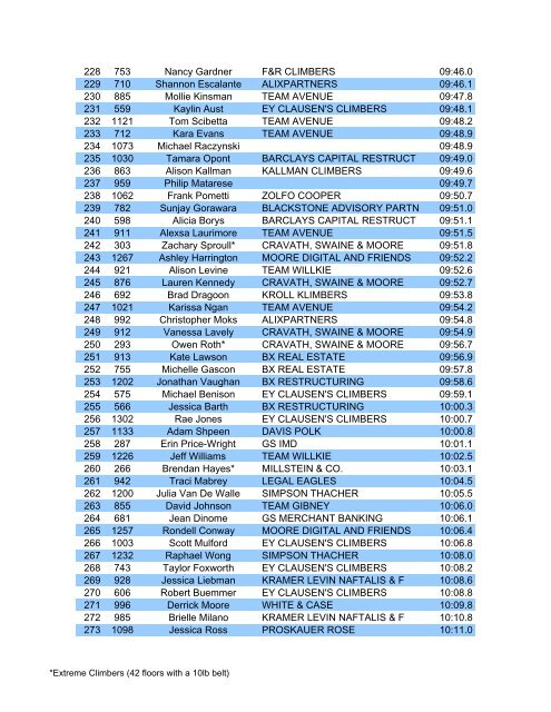 2012-Timing-Chips-Results