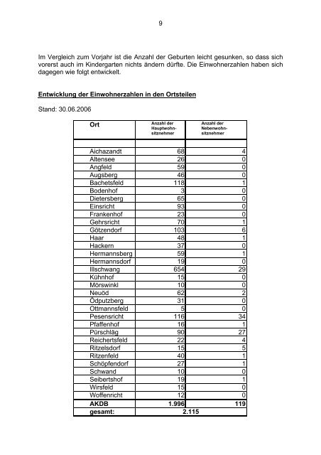 Gemeinde Illschwang Gemeindebrief 2006