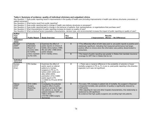 5. Public Reporting as a Quality Improvement Strategy