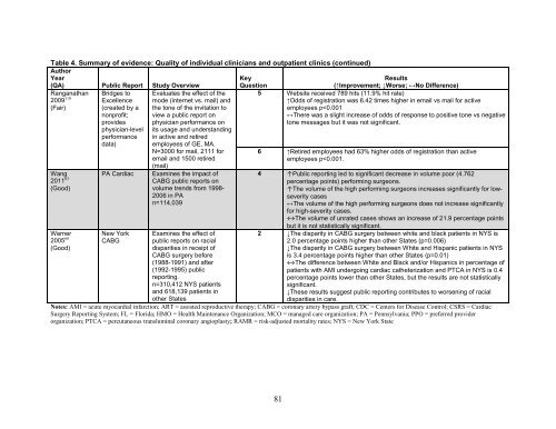 5. Public Reporting as a Quality Improvement Strategy