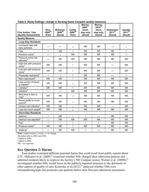 5. Public Reporting as a Quality Improvement Strategy