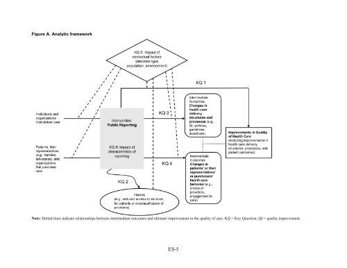 5. Public Reporting as a Quality Improvement Strategy