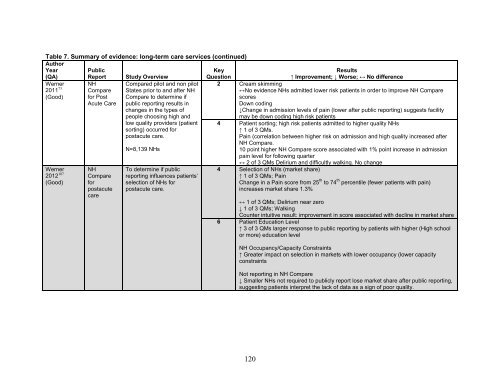 5. Public Reporting as a Quality Improvement Strategy