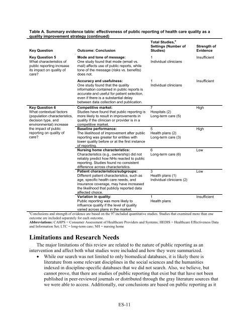 5. Public Reporting as a Quality Improvement Strategy