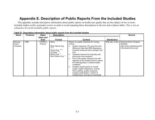 5. Public Reporting as a Quality Improvement Strategy