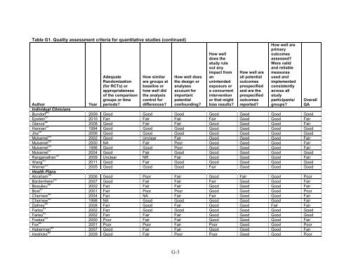 5. Public Reporting as a Quality Improvement Strategy