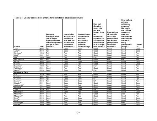 5. Public Reporting as a Quality Improvement Strategy