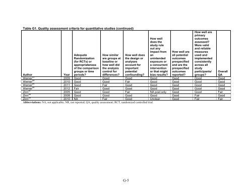 5. Public Reporting as a Quality Improvement Strategy