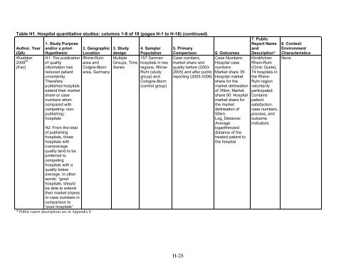 5. Public Reporting as a Quality Improvement Strategy