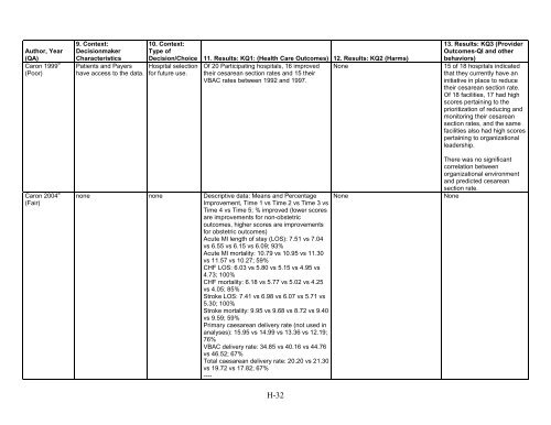 5. Public Reporting as a Quality Improvement Strategy