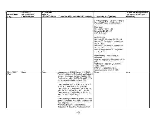 5. Public Reporting as a Quality Improvement Strategy