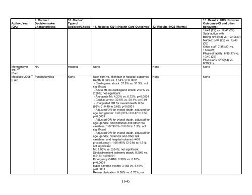 5. Public Reporting as a Quality Improvement Strategy