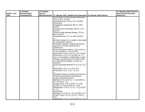 5. Public Reporting as a Quality Improvement Strategy