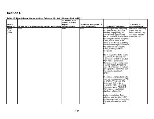 5. Public Reporting as a Quality Improvement Strategy