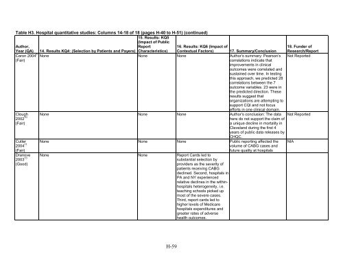 5. Public Reporting as a Quality Improvement Strategy