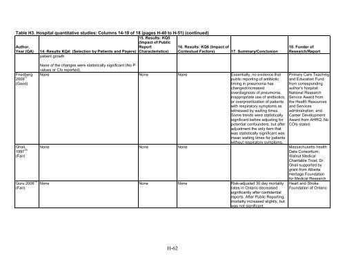 5. Public Reporting as a Quality Improvement Strategy