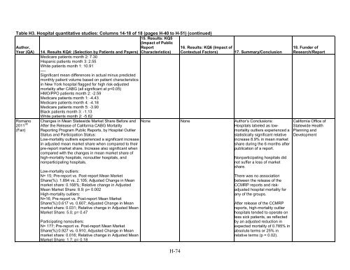 5. Public Reporting as a Quality Improvement Strategy