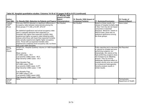 5. Public Reporting as a Quality Improvement Strategy