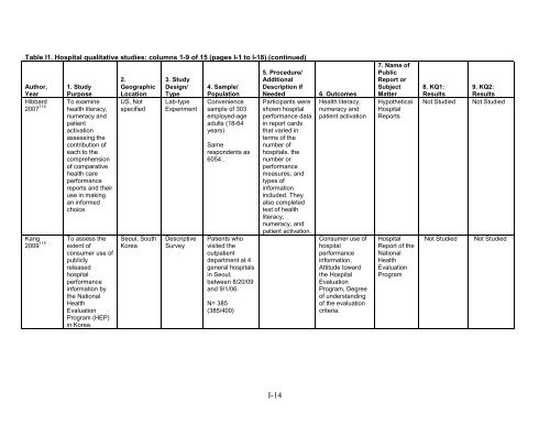 5. Public Reporting as a Quality Improvement Strategy