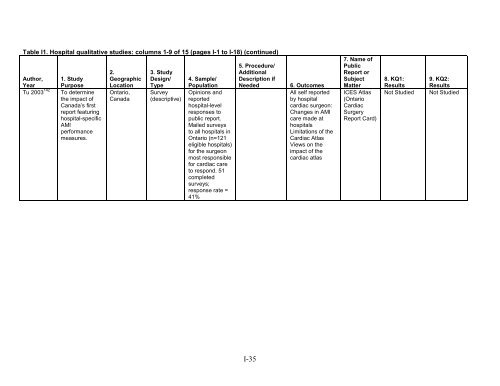 5. Public Reporting as a Quality Improvement Strategy