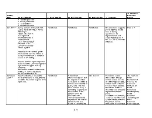 5. Public Reporting as a Quality Improvement Strategy