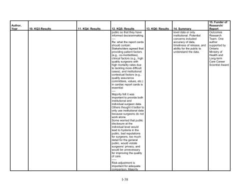 5. Public Reporting as a Quality Improvement Strategy