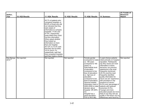 5. Public Reporting as a Quality Improvement Strategy