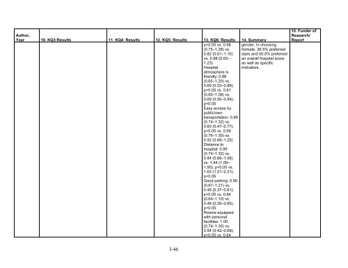 5. Public Reporting as a Quality Improvement Strategy